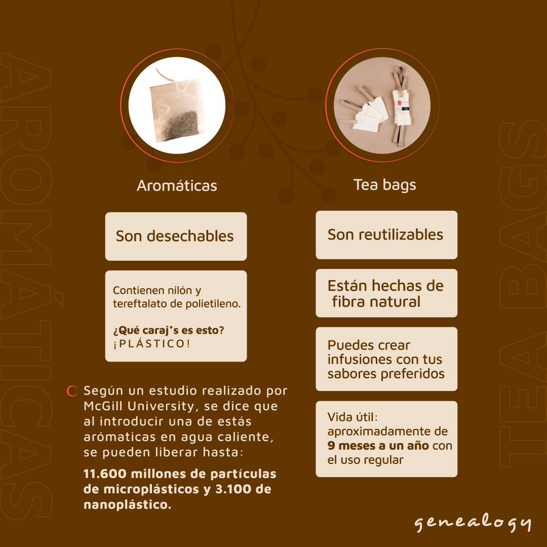 Tea Bags - GENEALOGY